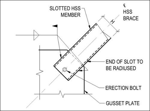 Slotted HSS to Gusset Plate Connections