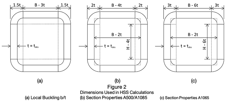 Dimensions Used In HSS Calculations 800w Filling the Void: A Central Resource for Designing Concrete Filled HSS Columns