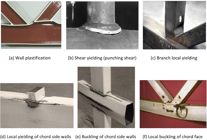 Examples of HSS connection failure modes (limit states)