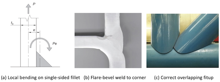 Weld design and fabrication issues for HSS construction