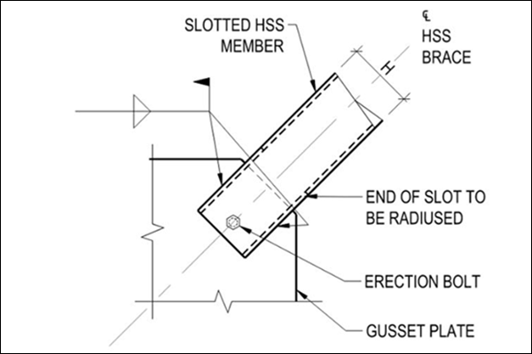 Slotted HSS to Gusset Plate Connections