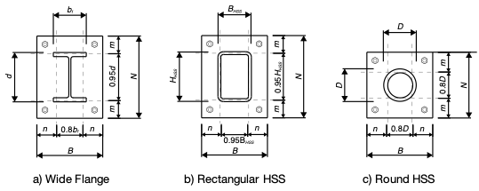 
Figure 3: Base Plate Critical Bending Section Cantilever Distance Comparison