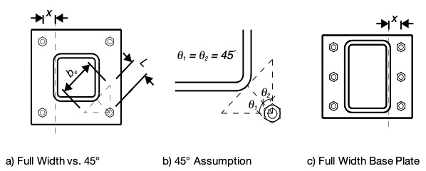 Base Plate Critical Bending Section for Tension/Uplift Assumptions