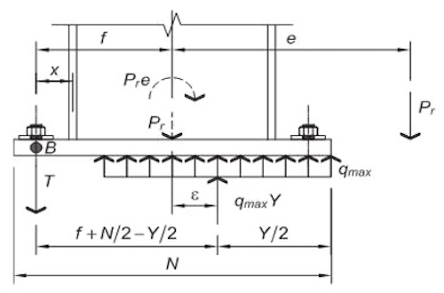 Base Plate with Large Moment [AISC DG1 Figure 4-8]