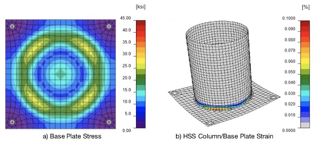 Finite Element Analysis – Example 1