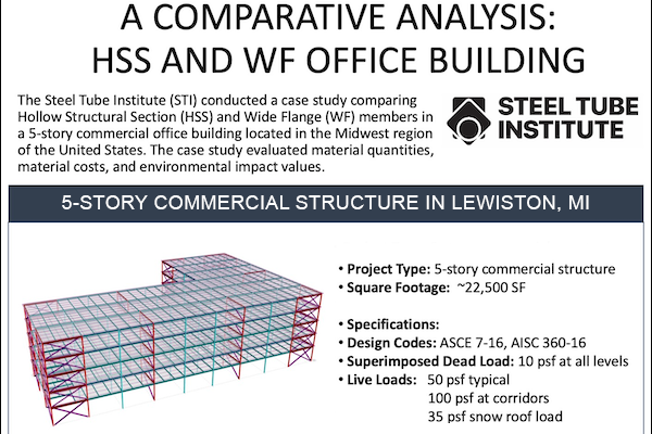 HSS and WF comparative case study