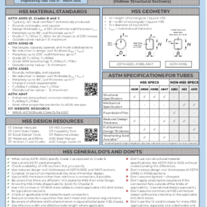 Hollow Structural Sections quick reference guide