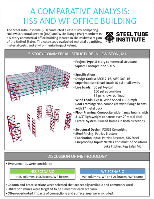 A Comparative Analysis: HSS and WF Office Building