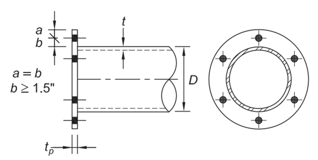 End-plate connection to a round HSS