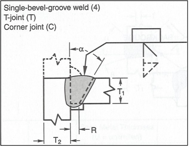 AWS D1.1 prequalified CJP single-bevel groove weld for a T-joint, from one side with backing