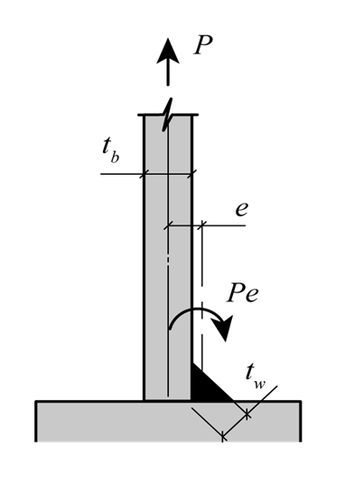 Figure3 Eccentric Tension Loading Single Sided Fillet Weld Full-Capacity Welds: CJP vs. Fillet vs. Fillet-Reinforced PJP