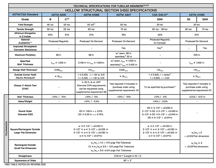 Hollow Structural Section Technical Specifications Table