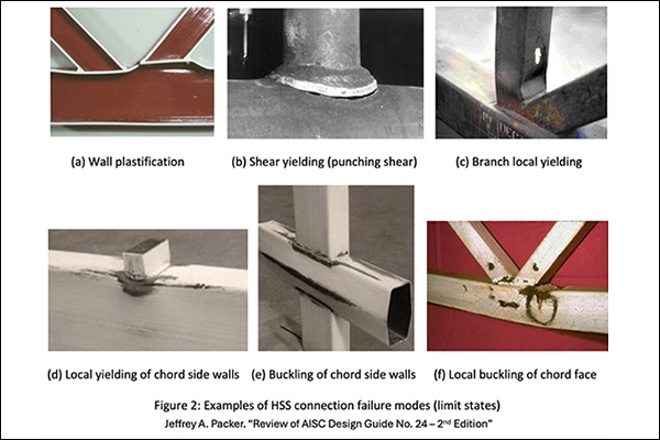 HSS Webinars On Demand 2 Examples of HSS Connection Failure Modes