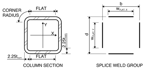 HSS Splice Design Examples | Part 1: Rectangular Column Field Welded Moment Splices 3 Figure 3: HSS Column Plan Section at Welds