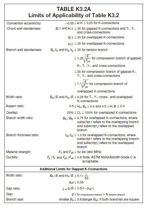 Beyond the HSS Limits of Applicability – Efficient Solutions for Rational Analysis 1 Example of Limits of Applicability of Table K3.2 - AISC 360