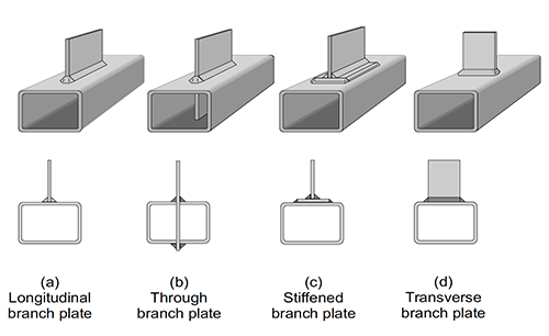 HSS Connection Design Software Capabilities in 2025 5 HSS Longitudinal and Transverse Plate Connections