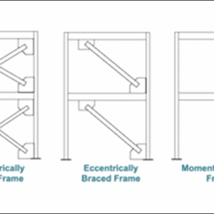 HSS Seismic Force Resisting Systems