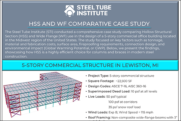 HSS and WF comparative case study cover
