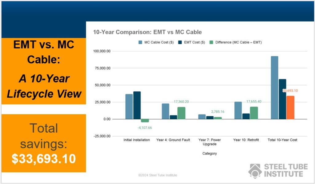 3 Building Beyond Code: Lifeline Infrastructure and the Case for Coordinated Resilience