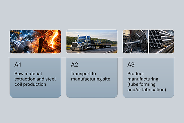 EPD Life Cycle Stages