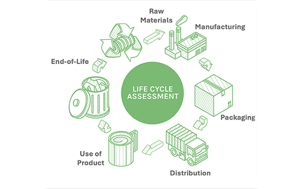 Life Cycle Assessment