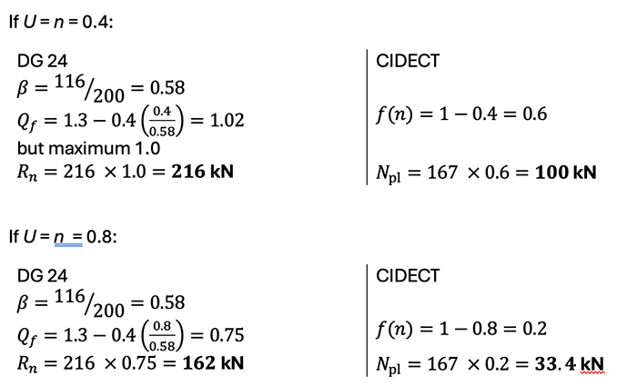 Design Guide 24 and CIDECT comparison