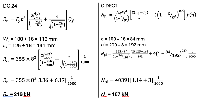Design Guide 24 and CIDECT comparison