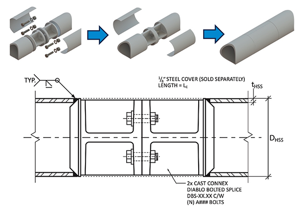 Figure 10: Cast Bolted Splice with Cover
(Images Courtesy of Cast Connex)