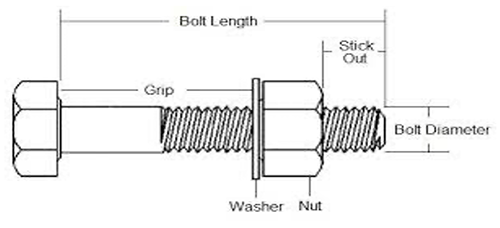 Figure 17: Bolt Grip Length