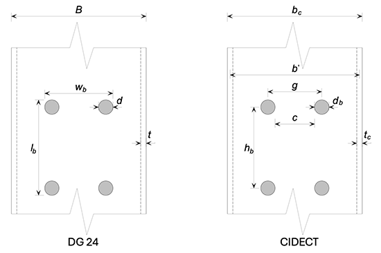 Figure 2:  Nomenclature for wall resistance expressions