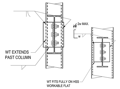 Figure 2: WT Shear Connection