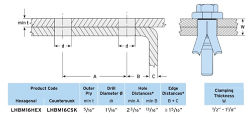 Figure 24: Hollo-Bolt Geometry
