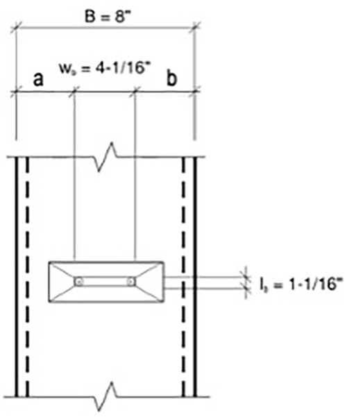 Figure 27: Distortion Yield Lines