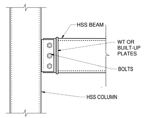 Figure 3: End Tee with Shear Tab 
(WT or Built-Up Plates)
