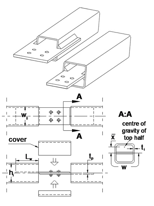 Figure 7: Internal Splice Plates with Cover