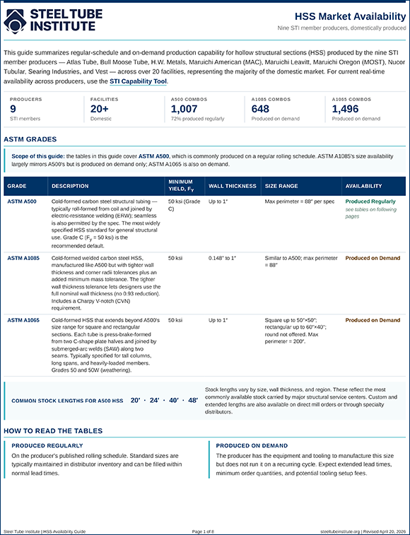 HSS Market Availability guide - cover